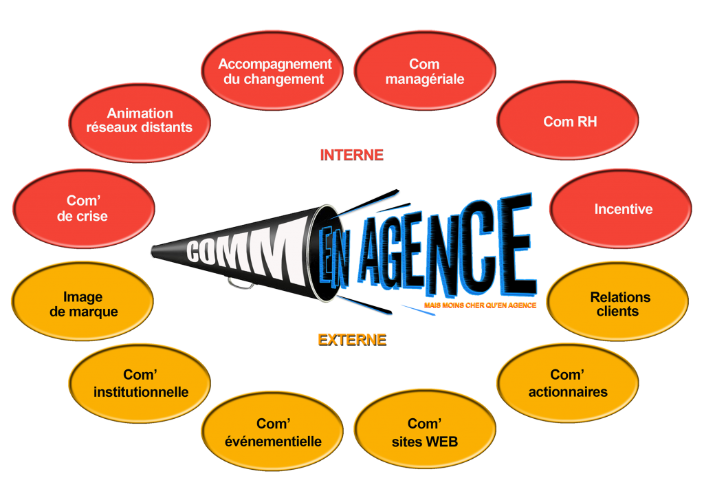 Schema